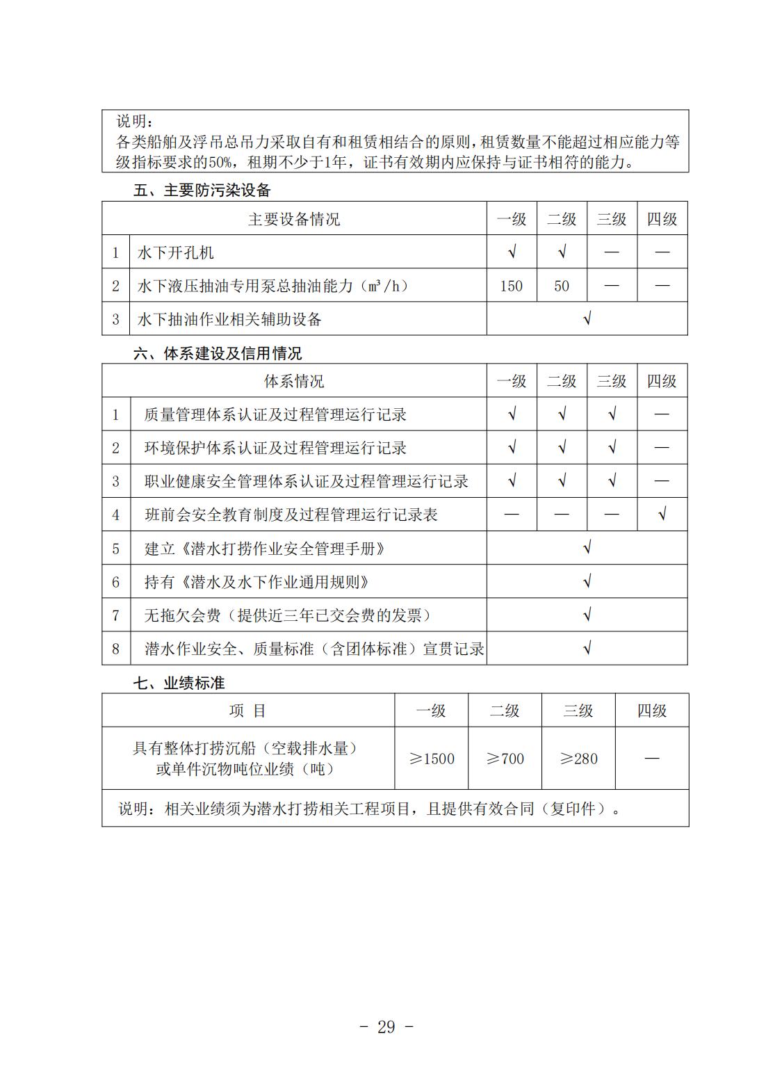 《打捞能力与信用等级评估实施细则》（中潜协法字〔2024〕196号）_13.jpg