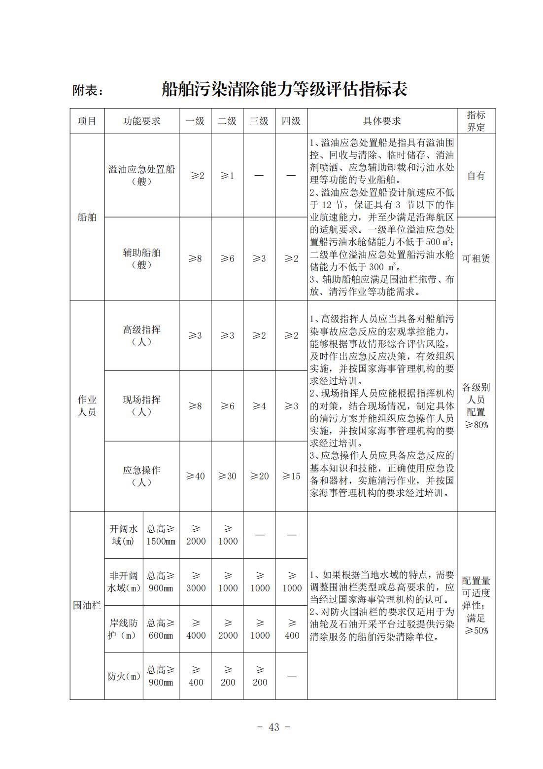 《船舶污染清除能力与信用等级评估实施细则》（中潜协法字〔2024〕196号）_07.jpg