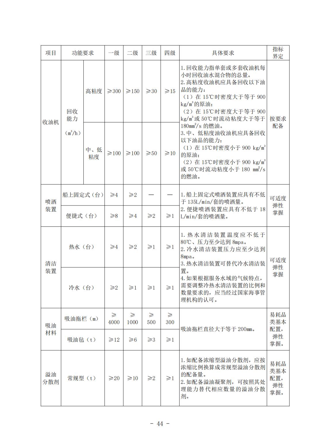 《船舶污染清除能力与信用等级评估实施细则》（中潜协法字〔2024〕196号）_08.jpg