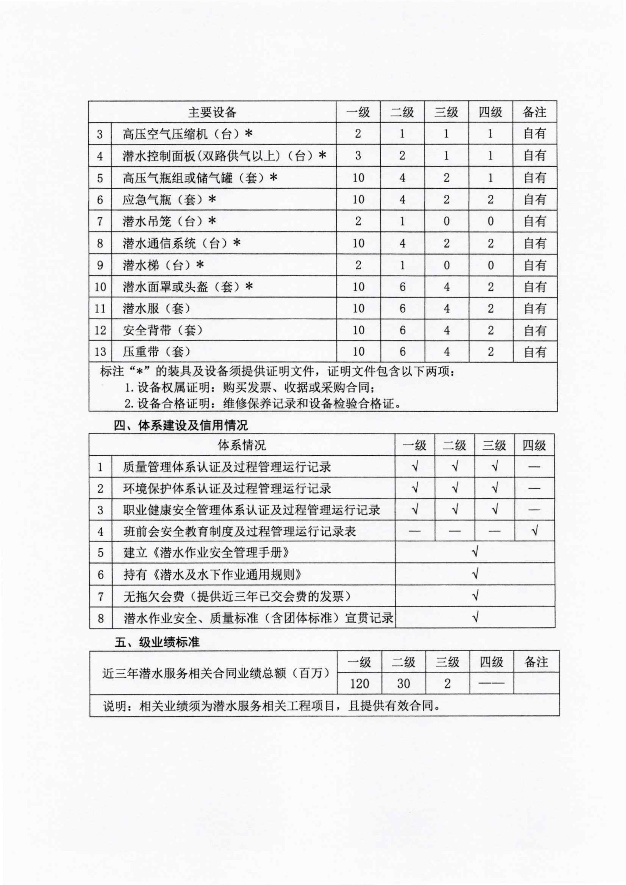 关于征求《潜水服务能力与信用等级评估实施细则》修改意见的通知_11.jpg