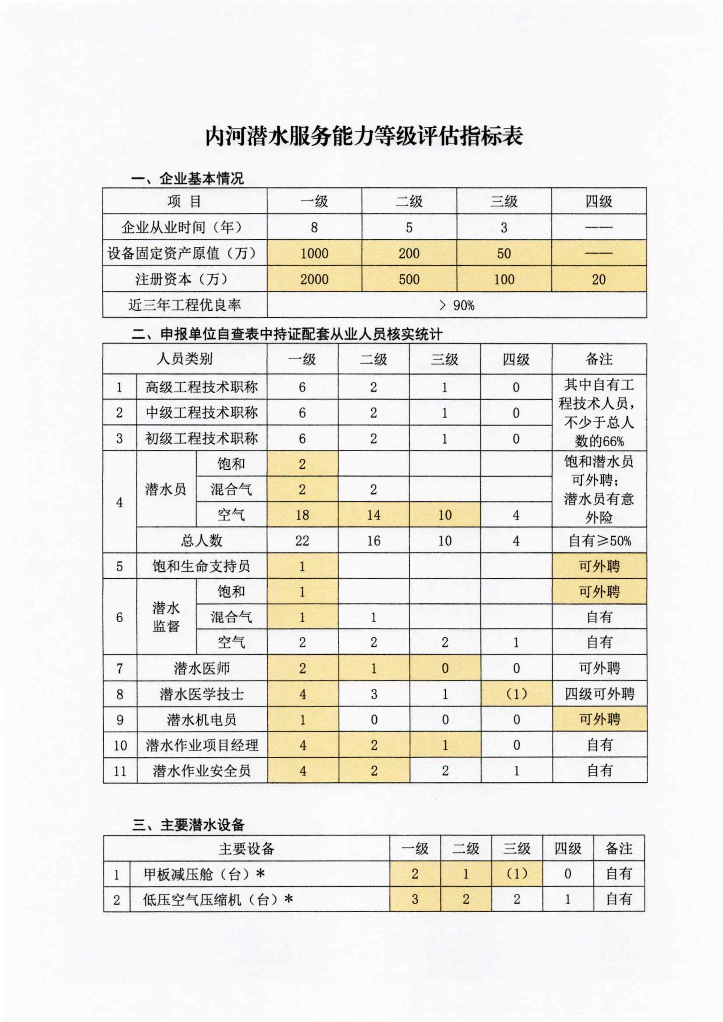 关于征求《潜水服务能力与信用等级评估实施细则》修改意见的通知_12.jpg