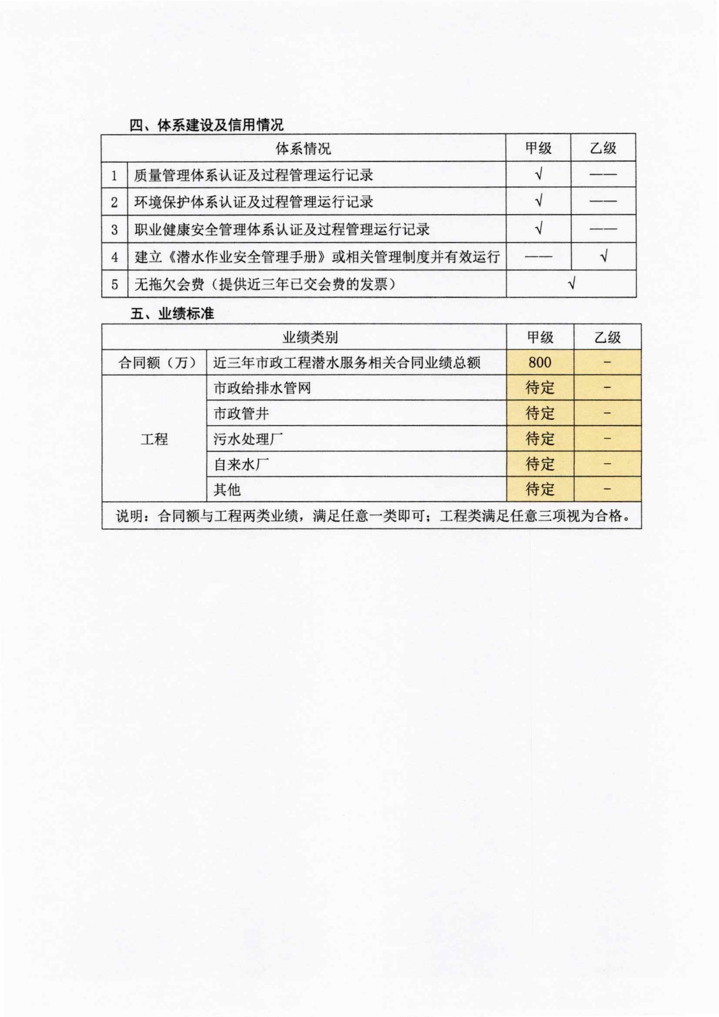 关于征求《潜水服务能力与信用等级评估实施细则》修改意见的通知_15.jpg