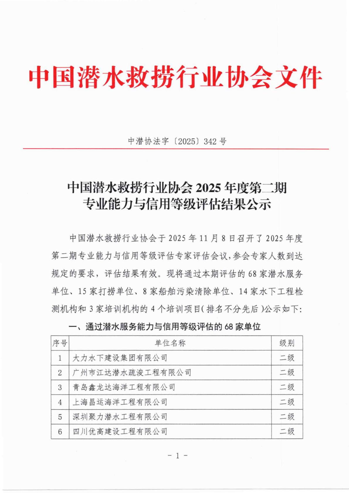中国潜水救捞行业协会2025年度第二期评估结果公示_01.jpg