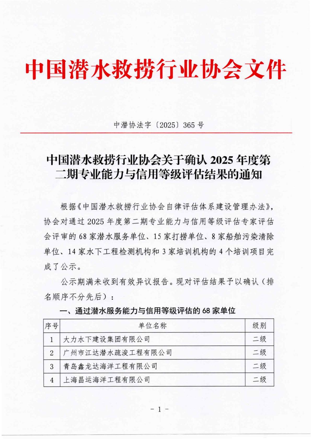 中国潜水救捞行业协会关于确认2025年度第二期评估结果的通知_01.jpg