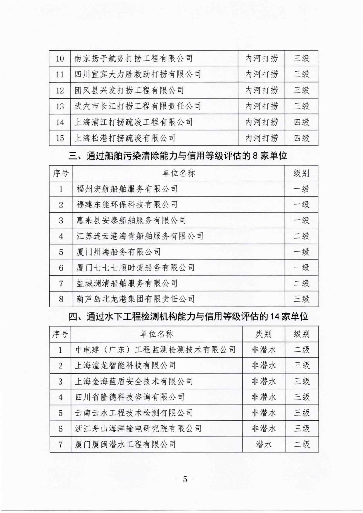 中国潜水救捞行业协会关于确认2025年度第二期评估结果的通知_05.jpg