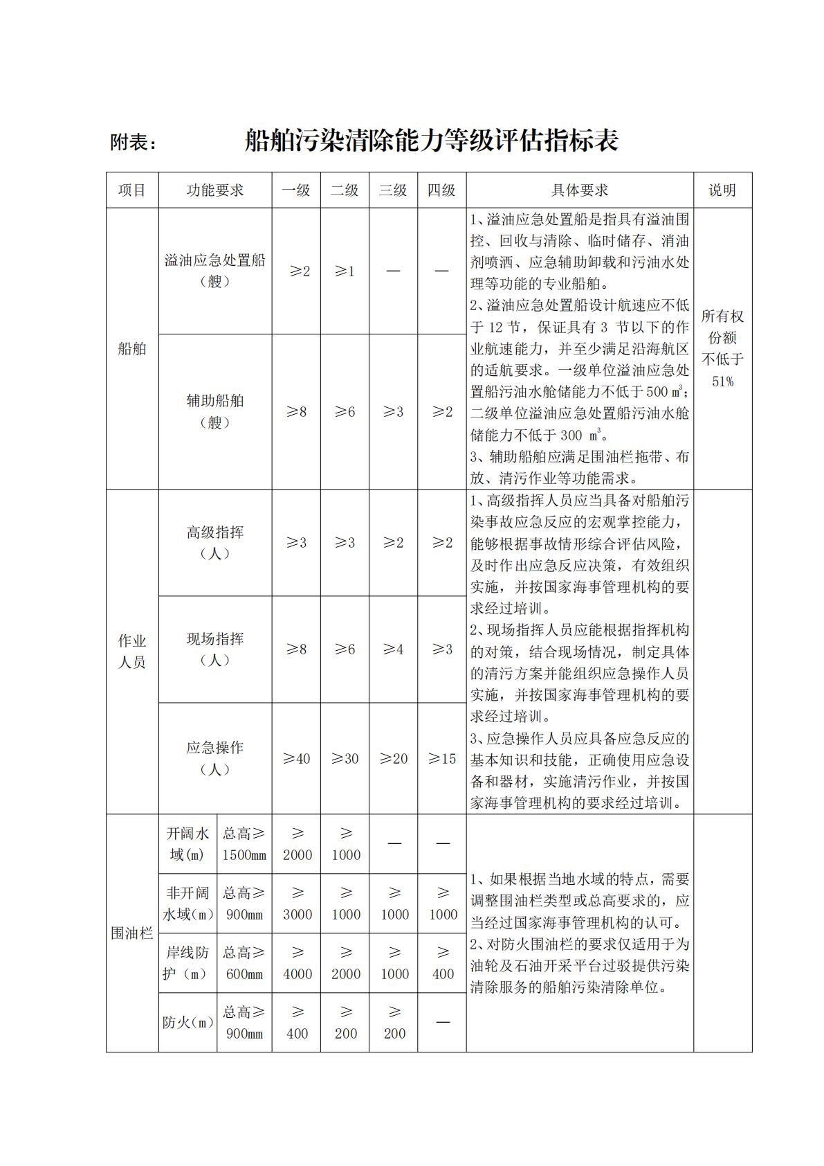 《船舶污染清除能力与信用等级评估实施细则》（2025.05.20）_07.jpg
