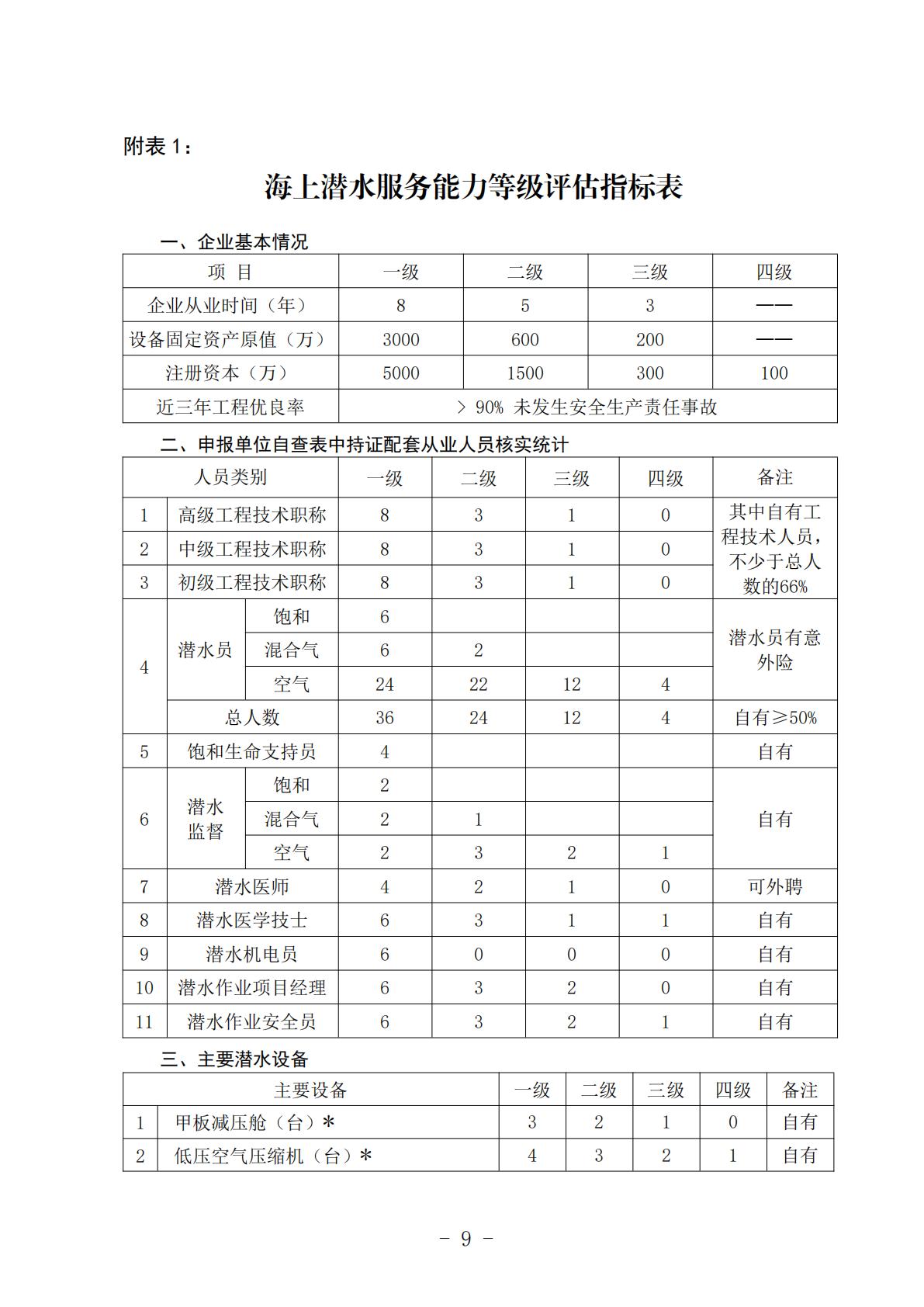 《潜水服务能力与信用等级评估实施细则（试行）》_09.jpg