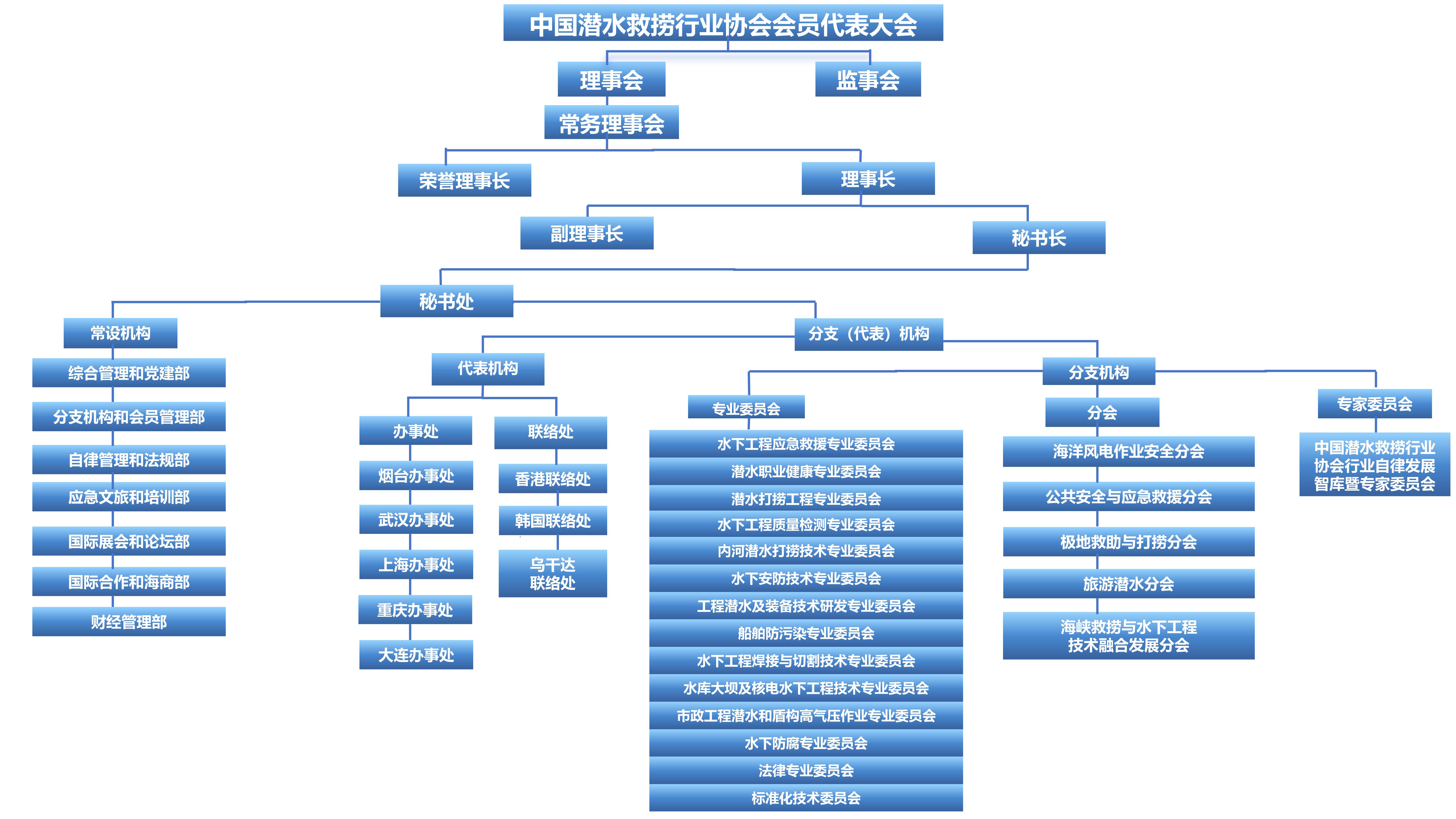 结构图（2025最终定稿)_01.jpg