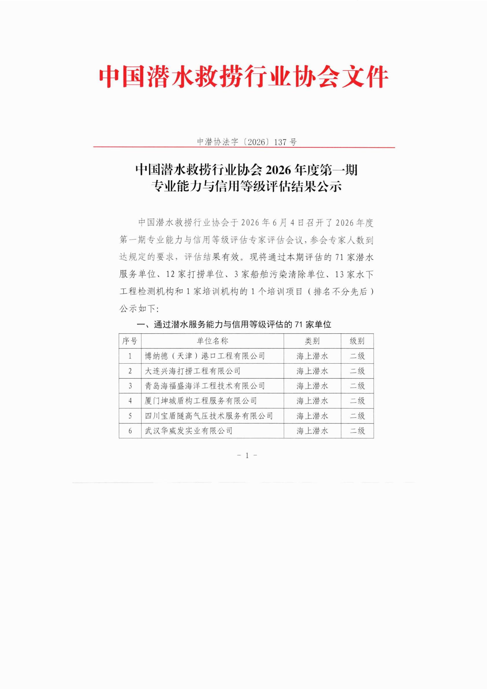 中国潜水救捞行业协会2026年度第一期专业能力与信用等级评估结果公示_01.jpg