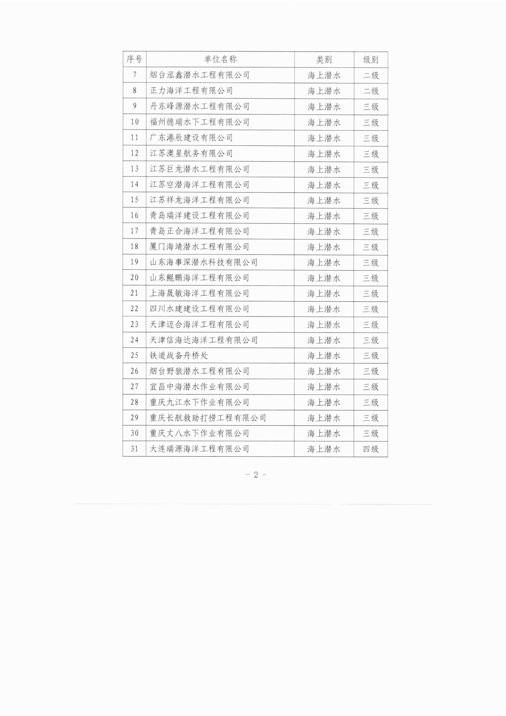 中国潜水救捞行业协会2026年度第一期专业能力与信用等级评估结果公示_02.jpg