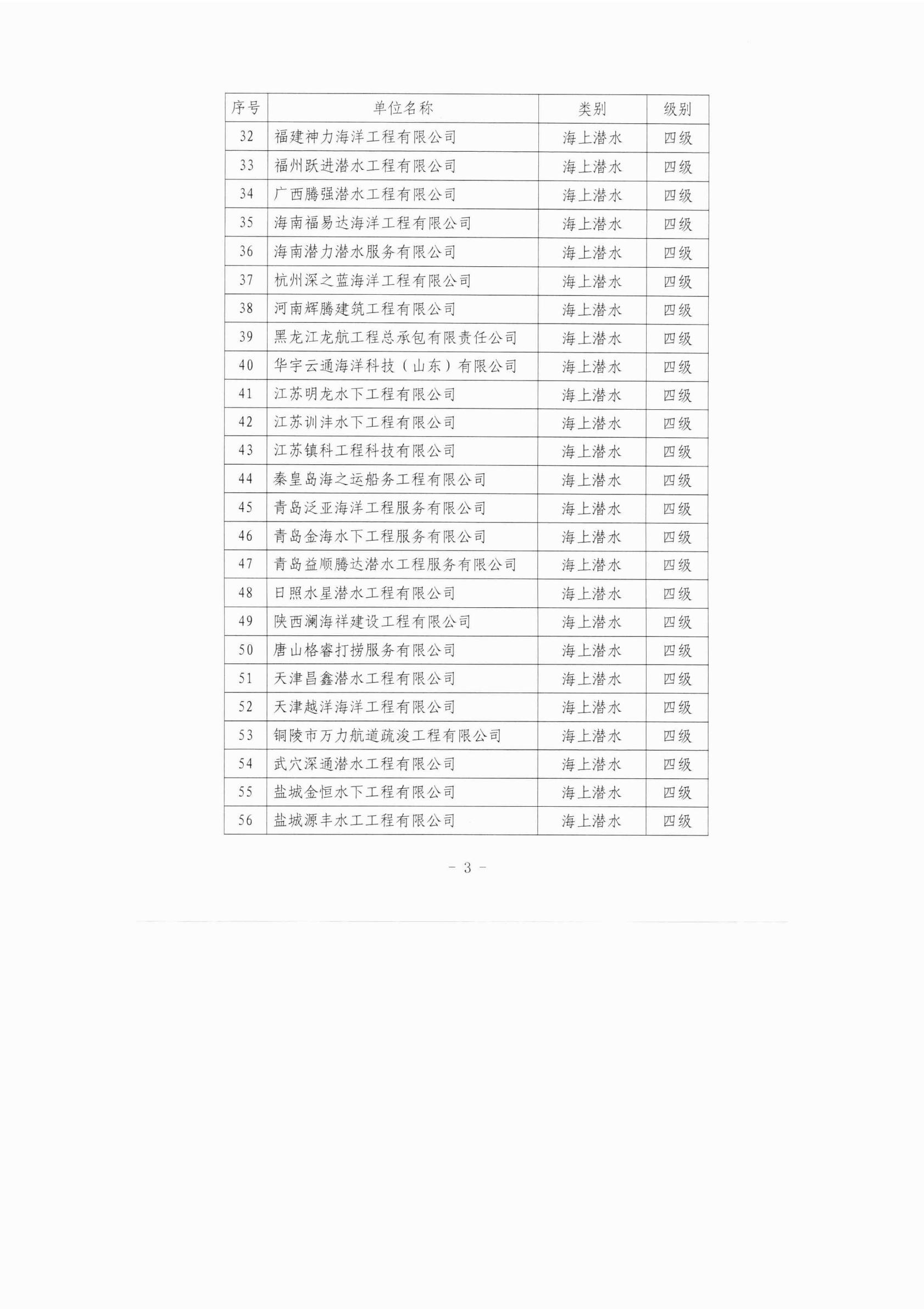 中国潜水救捞行业协会2026年度第一期专业能力与信用等级评估结果公示_03.jpg