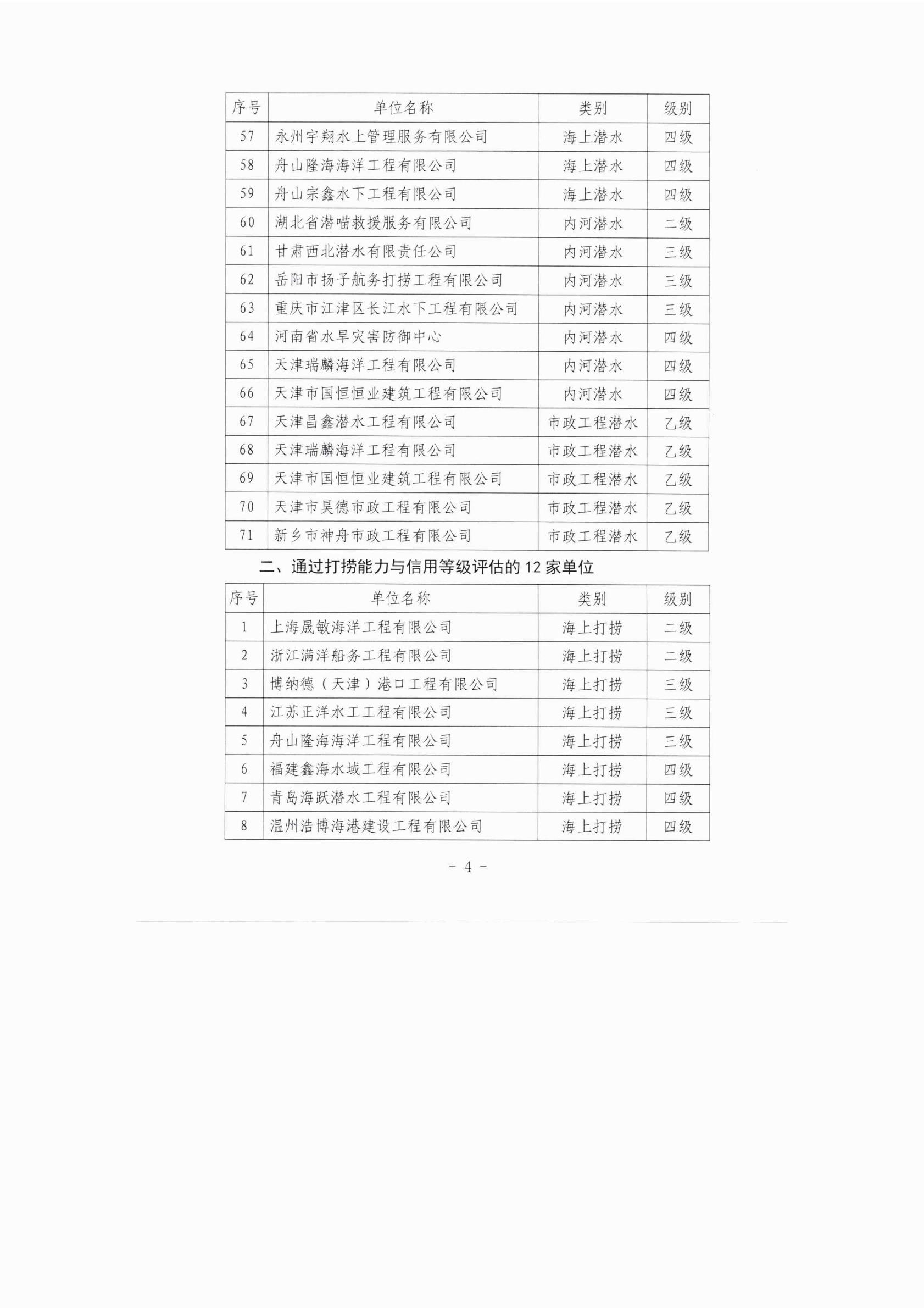 中国潜水救捞行业协会2026年度第一期专业能力与信用等级评估结果公示_04.jpg