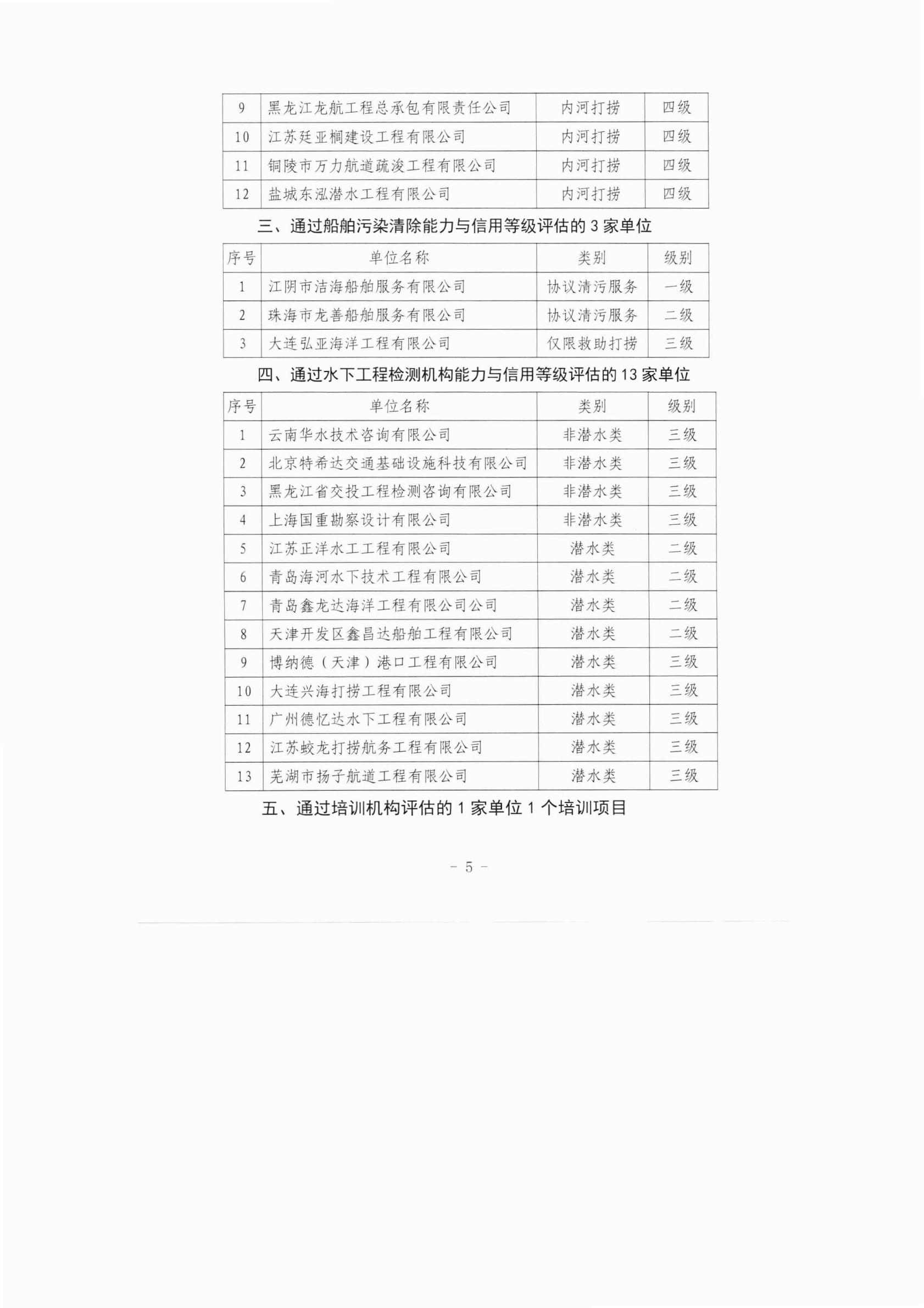 中国潜水救捞行业协会2026年度第一期专业能力与信用等级评估结果公示_05.jpg